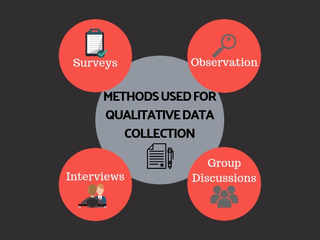 METHODS USED FOR QUALITATIVE DATA COLLECTION Statswork