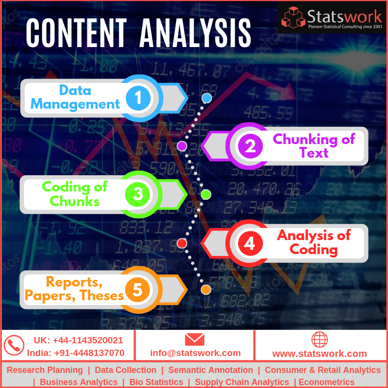 What Does A Content Analysis Mean