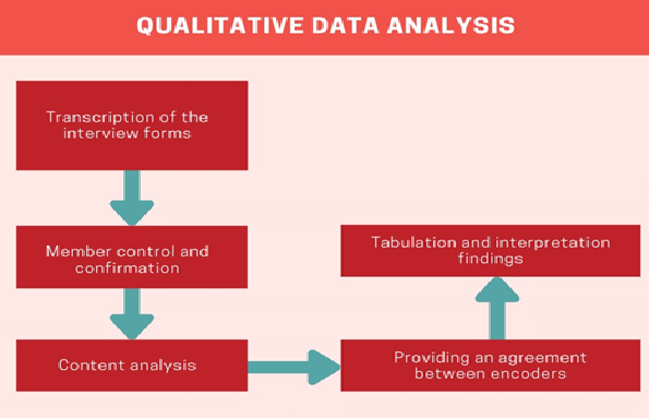 how-to-analyse-qualitative-data-from-a-questionnaire-in-excel-riset