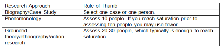 Sample Size For Qualitative Study Statswork