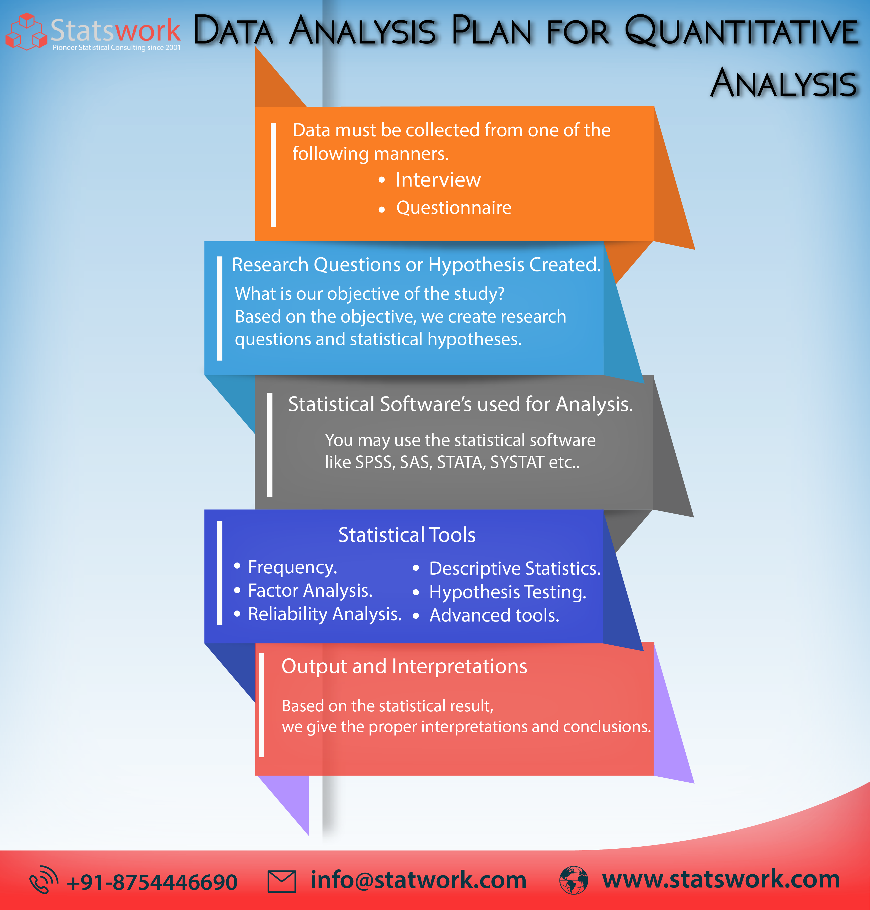 Quantitative Research Tools For Data Analysis Bikesras