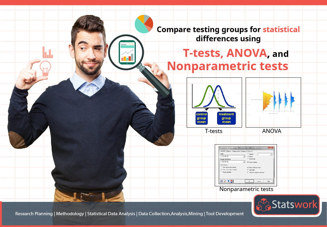 Compare the Testing Group Differences using T-tests, ANOVA and Non-Parametric Tests
