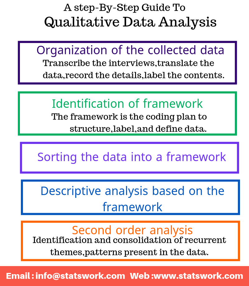 data analysis in qualitative research process