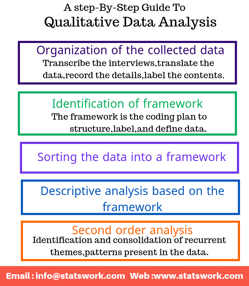 qualitative data analysis techniques in research