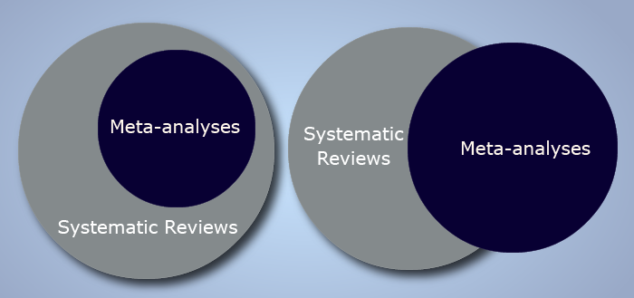 Statswork Systematic review vs meta-analysis
