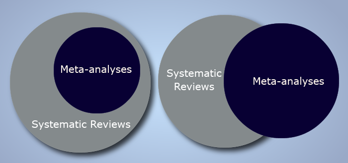 Statswork Systematic Review Vs Meta Analysis Statswork