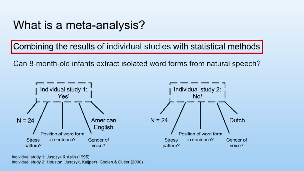 what is a meta analysis vs systematic review