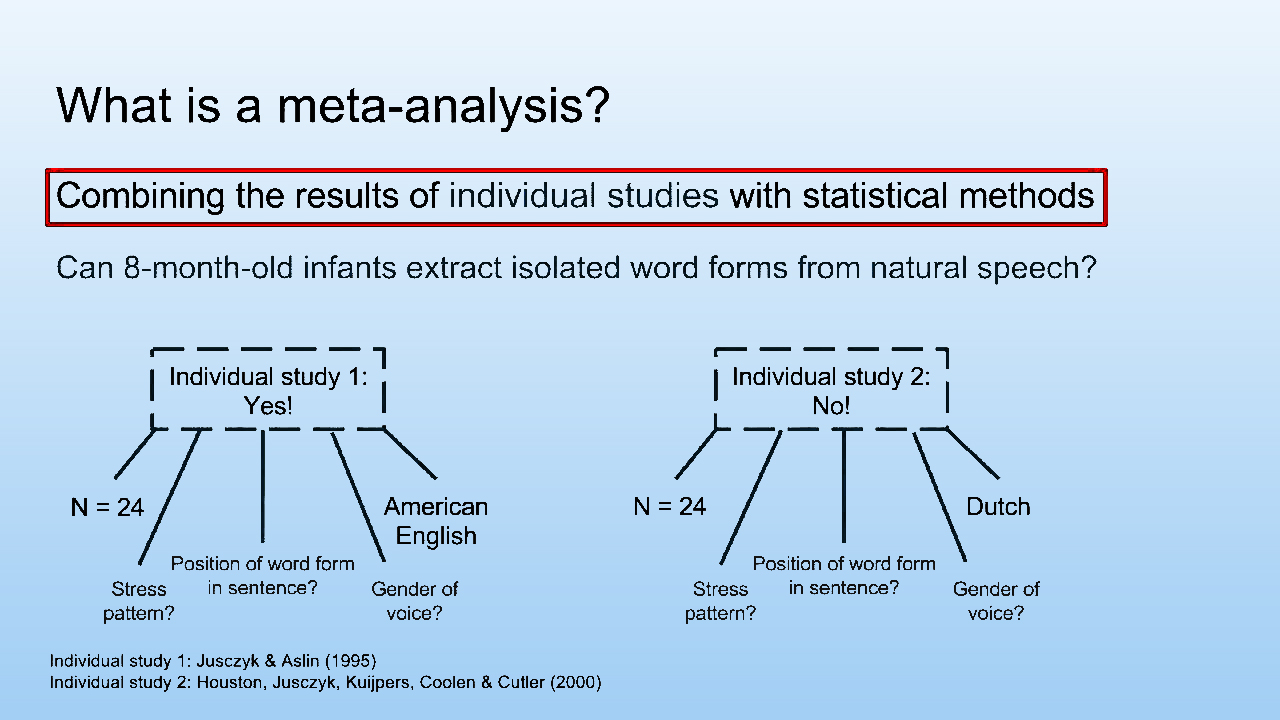 meta synthesis systematic review