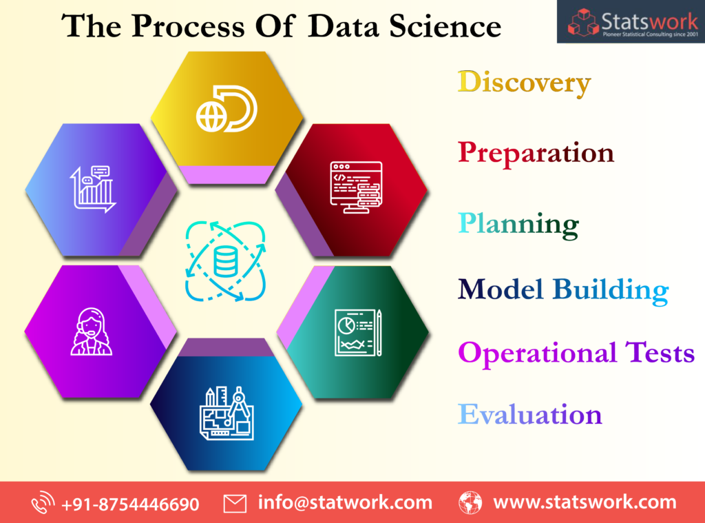 what-is-data-science-statswork