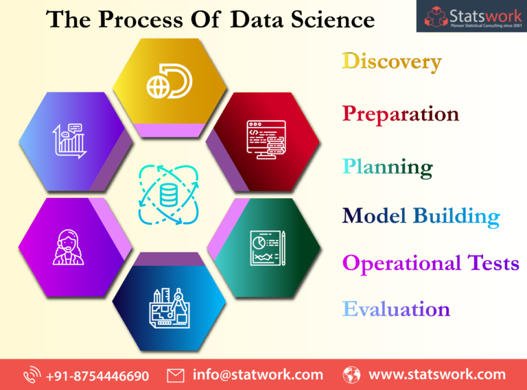 What is Data science? – Statswork