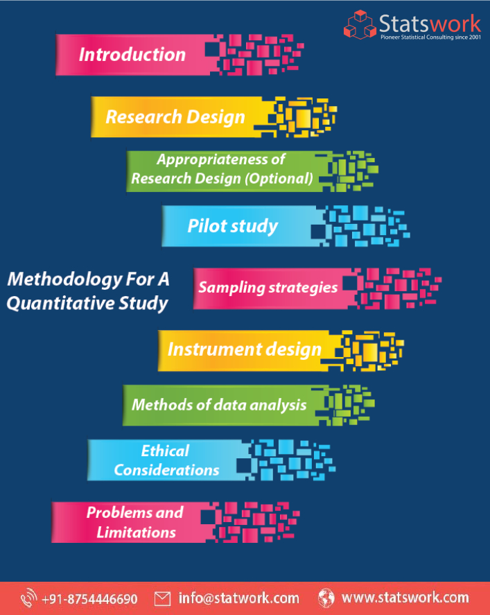 quantitative case study methodology