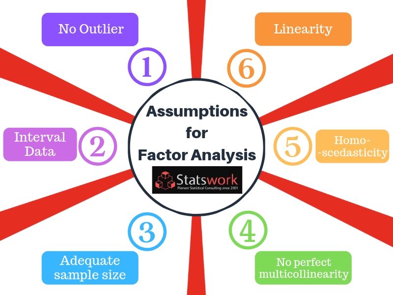 types of factor analysis in research methodology