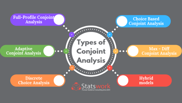 case study based on conjoint analysis