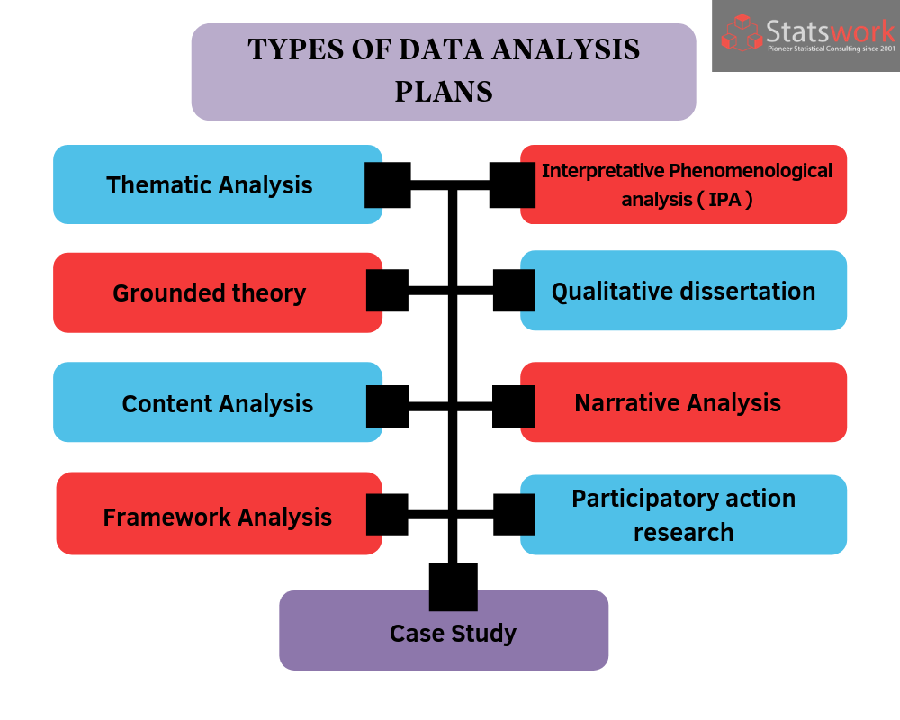 sample data analysis plan for quantitative research