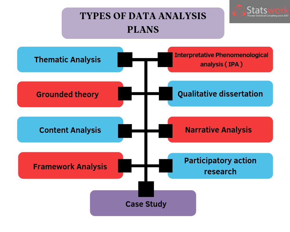 What Techniques Are Used To Analyze Quantitative Data At Emmett 