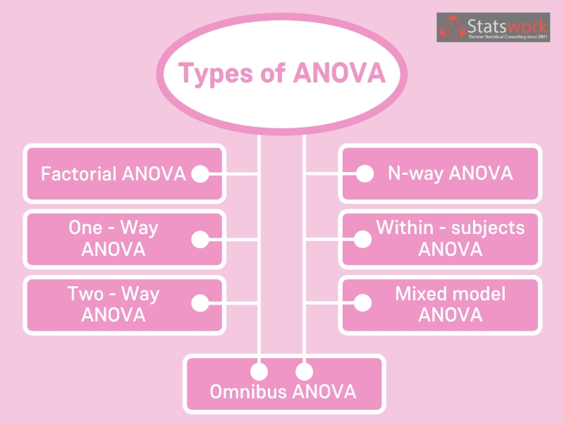 ANOVA (Analysis Of Variance) | Atelier-yuwa.ciao.jp