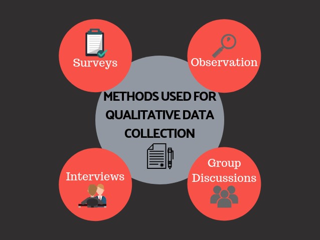 what is observation in data collection