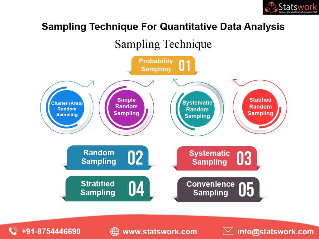 sampling techniques in qualitative and quantitative research