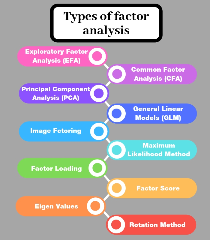 Factor Analysis and How It Simplifies Research Findings