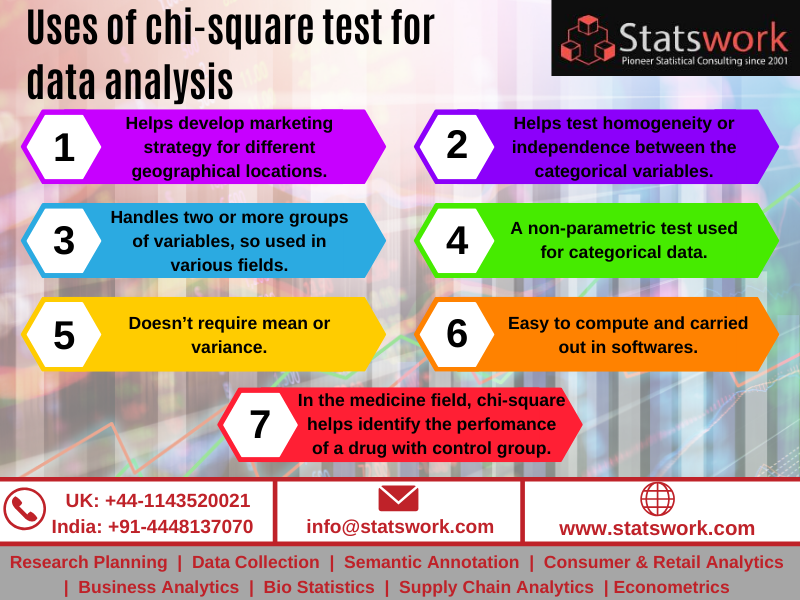 Chi-Square Statistics In Research For Data Analysis