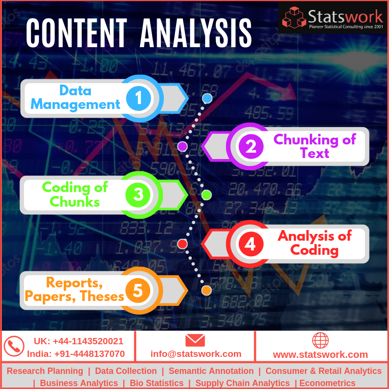 research analysis of content