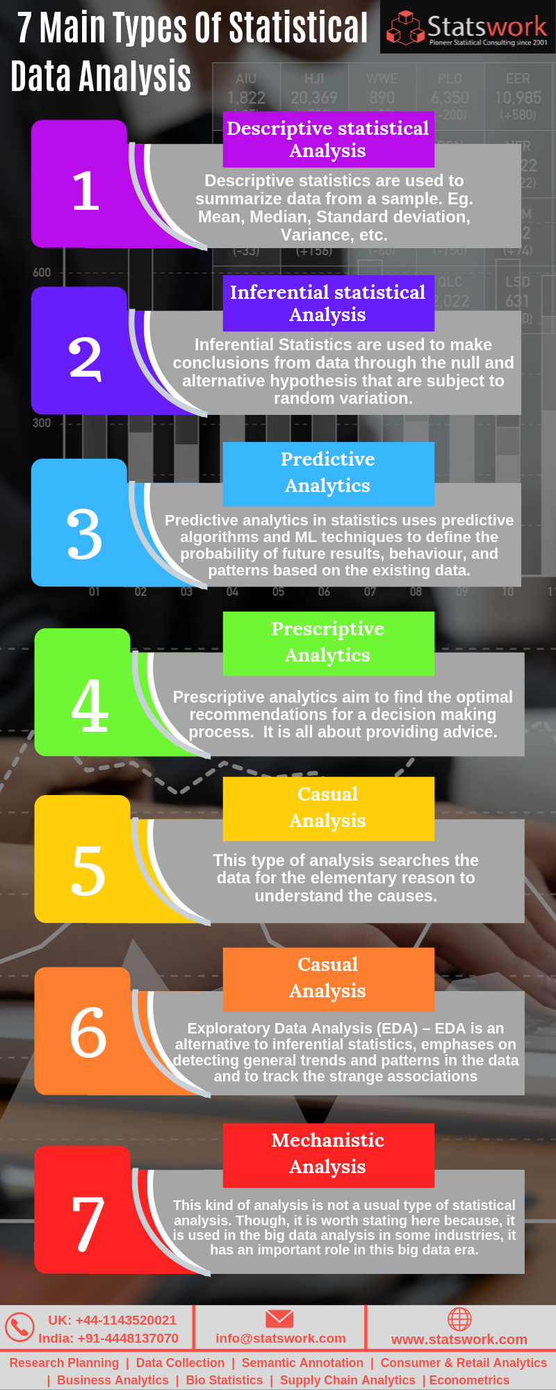 statistical tools for data analysis