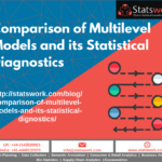 Comparison Of Multilevel Model And Its Statistical Diagnostics