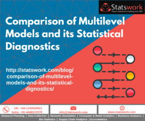 Comparison Of Multilevel Model And Its Statistical Diagnostics