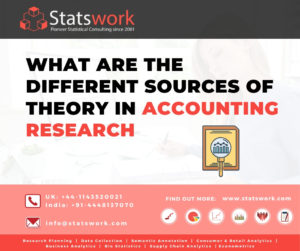 SW- Thumbnail image- What are the different sources of theory in accounting research”