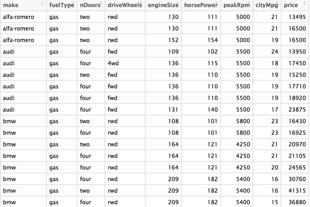 multivariate-model-building-statswork