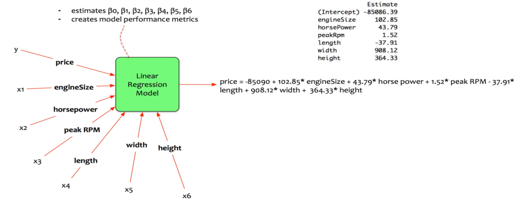 Multivariate Model Building - Statswork