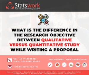 SW- Promotional image- What is the difference in the research objective between Qualitative versus quantitative study while writing a proposal