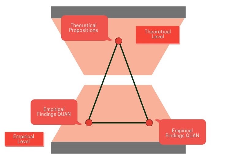 relationship-between-quantitative-qualitative-and-mixed-methods