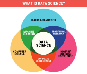 Statistical and modern data science methods used for workingon ...