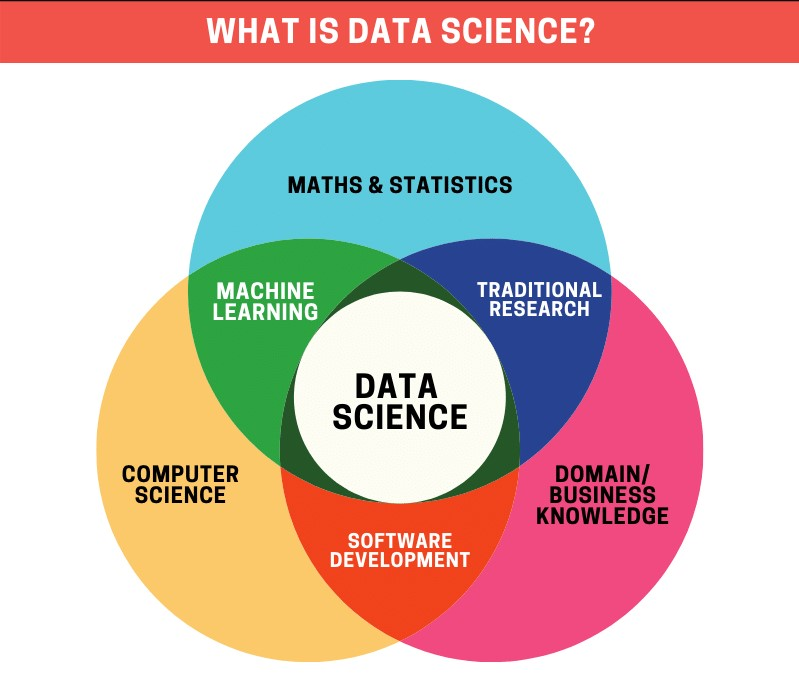 latest research in data science