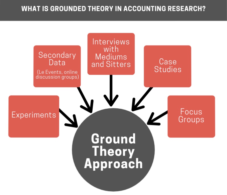 qualitative research grounded theory example