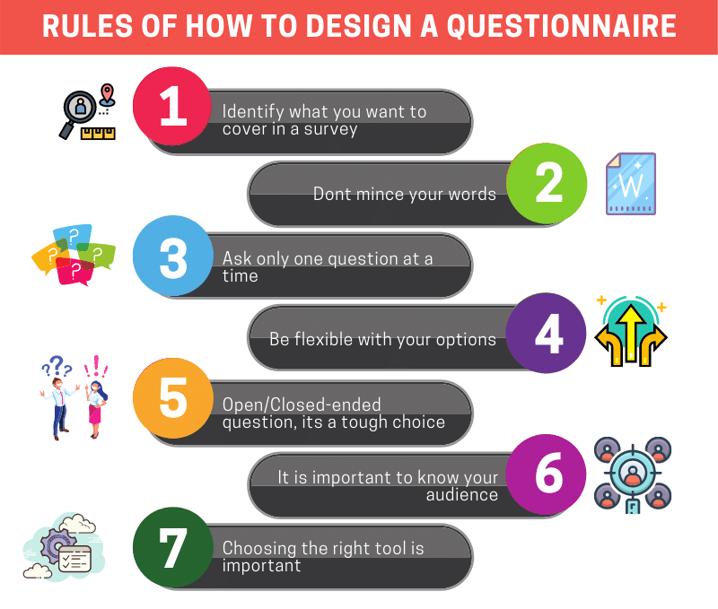 What are the ways to prepare questionaries for the survey? Add various steps involved to analyze survey result