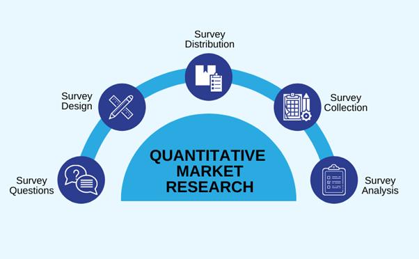 quantitative marketing phd