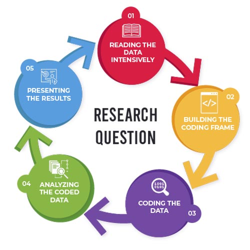 qualitative research interview analysis
