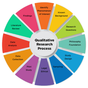 Compare and analyze qualitative and quantitative approaches. Give a ...