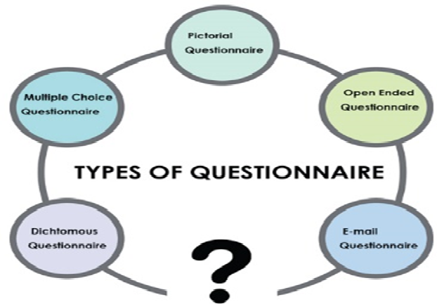 what are the different types of research