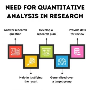 Need for quantitative data analysis in research and analytical tools ...