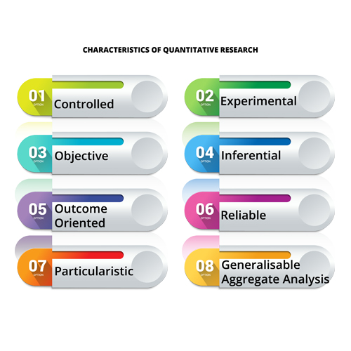 key terms in quantitative research