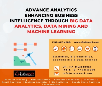 Advance analytics Enhancing Business Intelligence through Big Data Analytics, Data Mining and Machine Learning