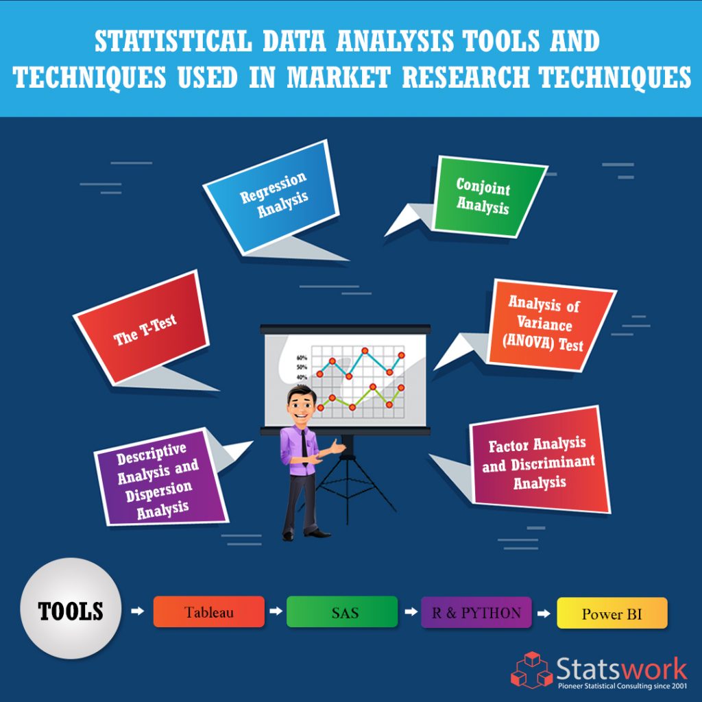 methods of data analysis in marketing research