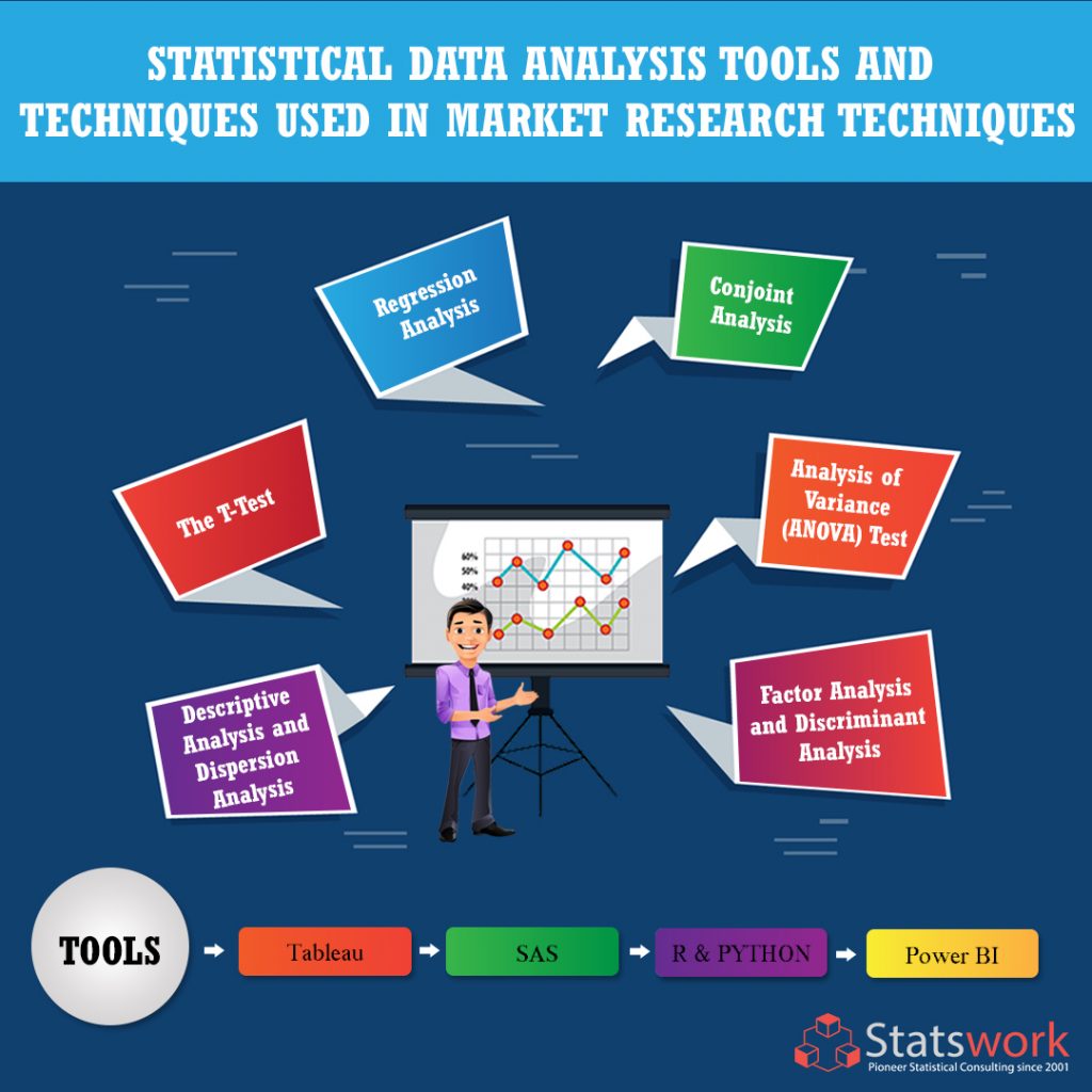 popular-statistical-data-analysis-tools-and-techniques-used-in-market