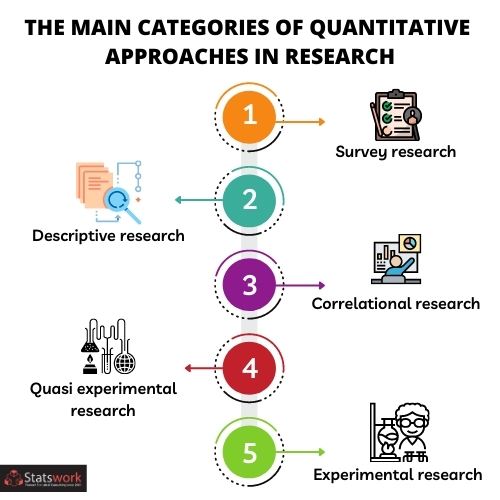 what-is-the-main-category-of-quantitative-approaches-in-research