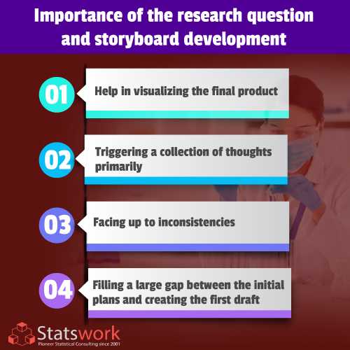 Why Framing Research Question And