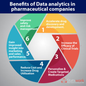 Benefits-of-Data-analytics-in-pharmaceutical-companies-that-drive ...