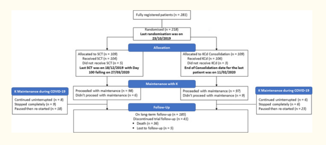 How To Establish And Evaluate Clinical Prediction Models - Statswork